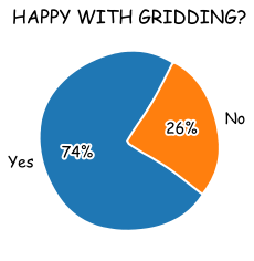 gridding.png