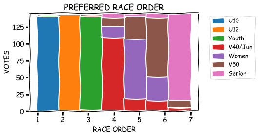 race_order.png